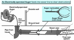 Drain Busters Eagan 3